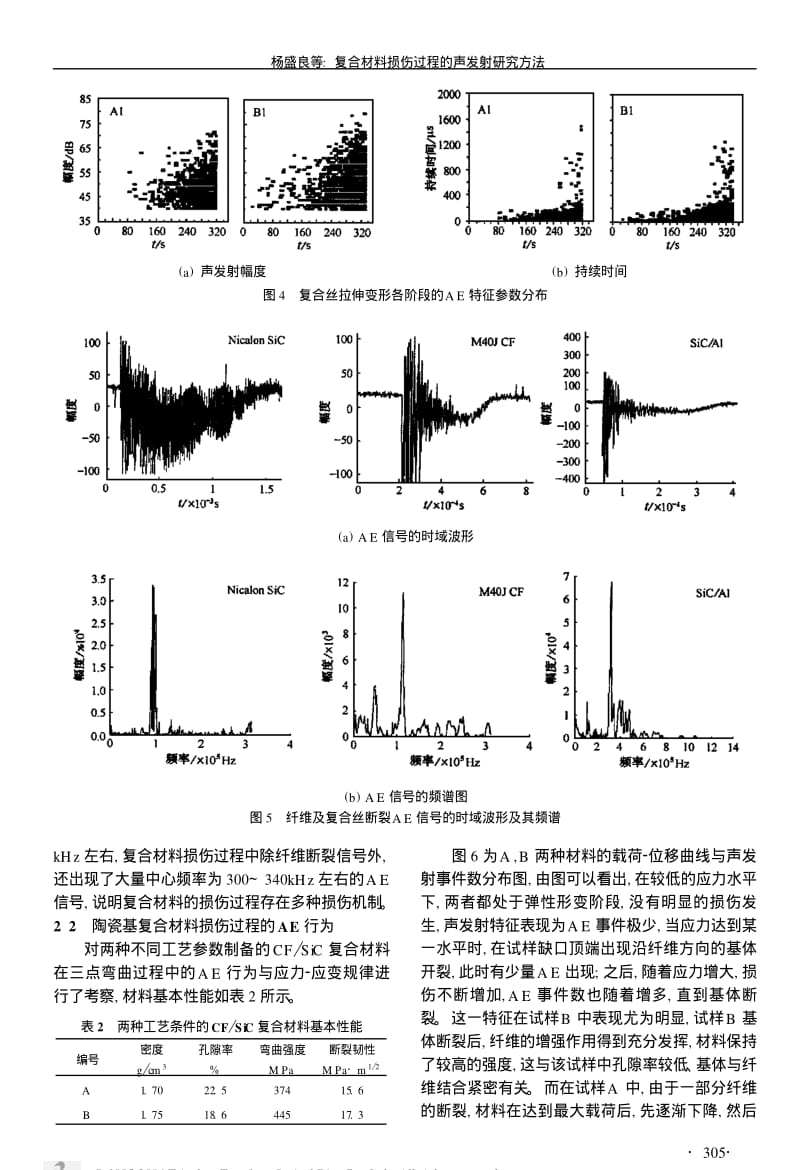 复合材料损伤过程的声发射研究方法.pdf_第3页