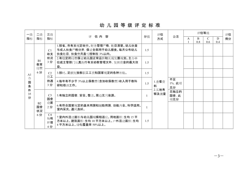 幼儿园等级评定指标体系.doc_第3页