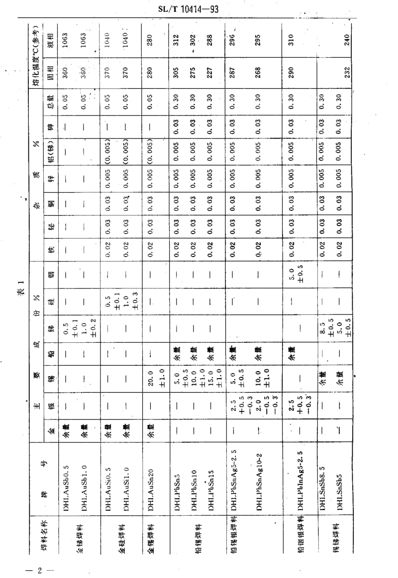 [电子标准]-SJT10414-1993.pdf_第3页