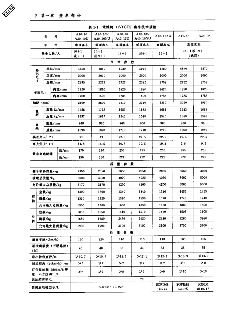 依维柯汽车维修手册.pdf_第2页