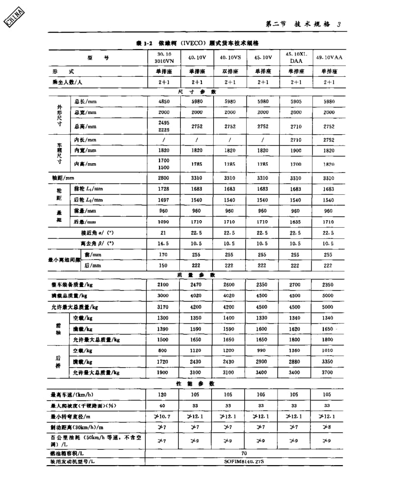 依维柯汽车维修手册.pdf_第3页