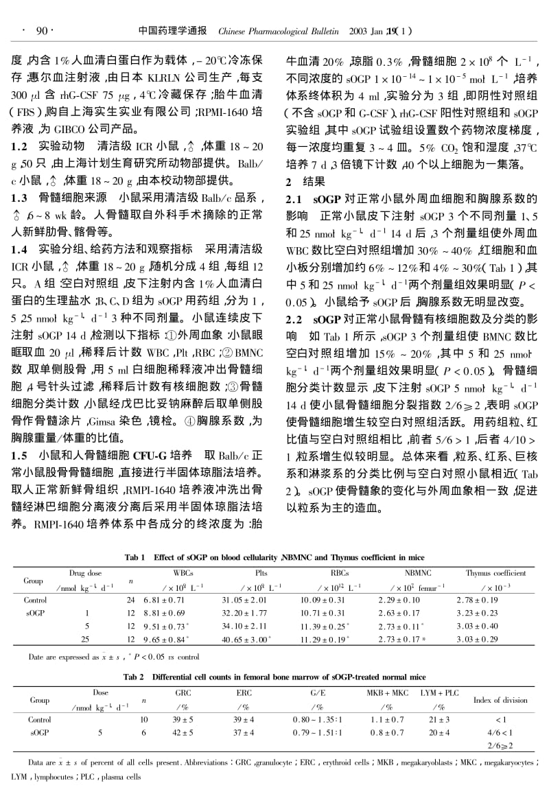 人工合成成骨生长肽对正常小鼠造血的促进作用和体外造血活性测定.pdf_第2页