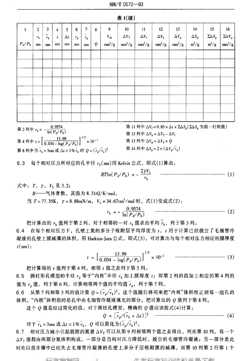 [石油化工标准]-SHT 0572-1993 催化剂孔径分布计算法(氮脱附等温线计算法).pdf_第3页