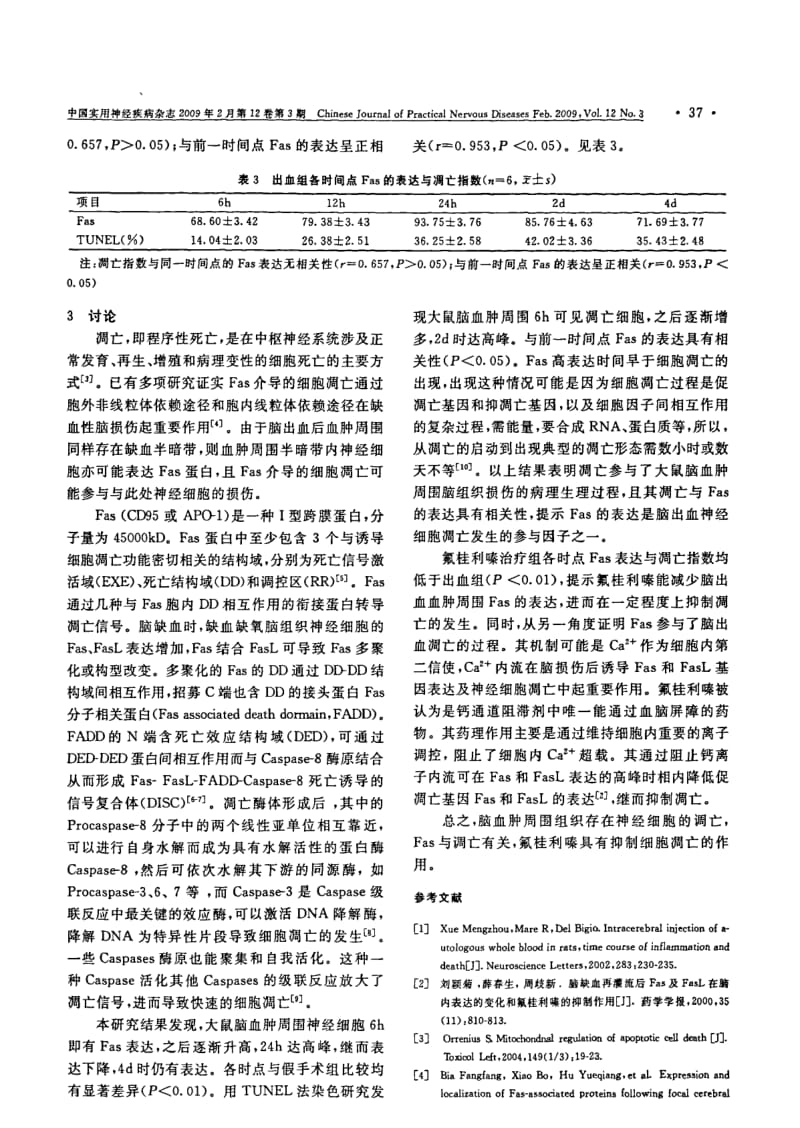 大鼠脑出血后Fas表达与神经细胞凋亡的关系及氟桂利嗪的干预作用.pdf_第3页