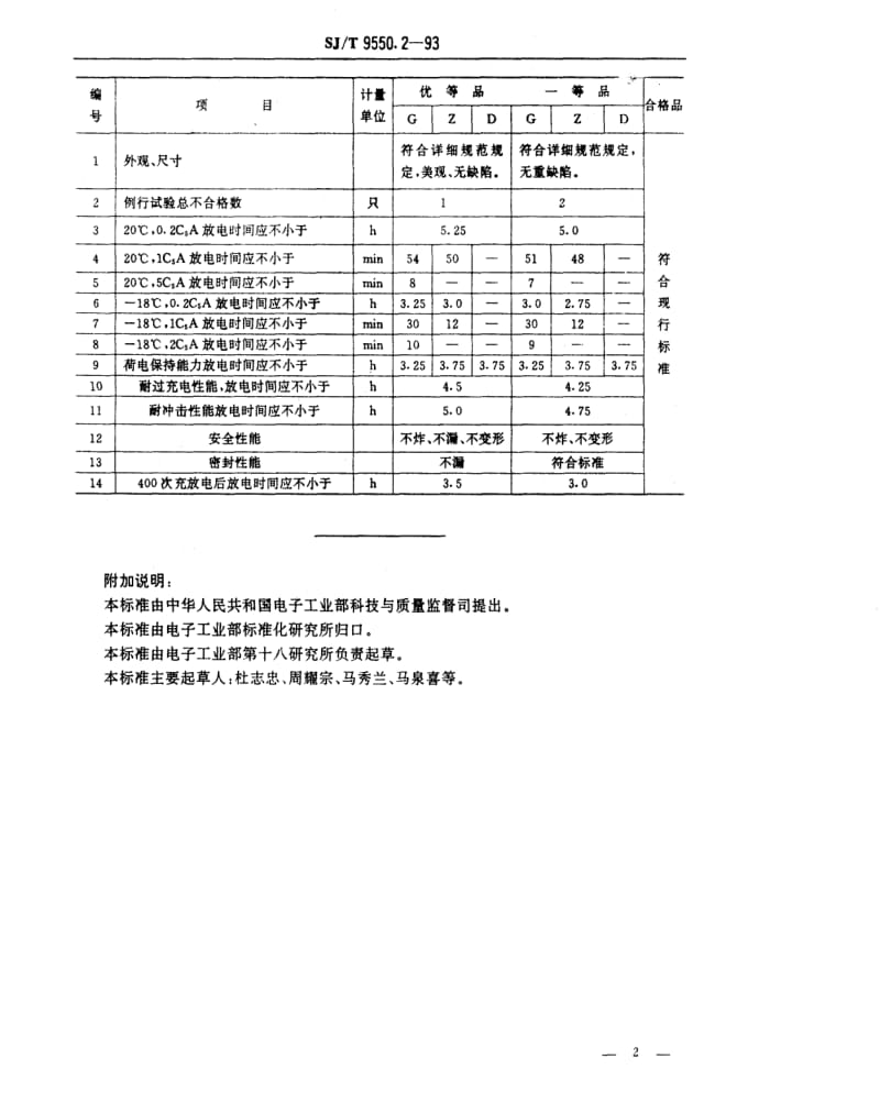 [电子标准]-SJT9550.2-19931.pdf_第2页