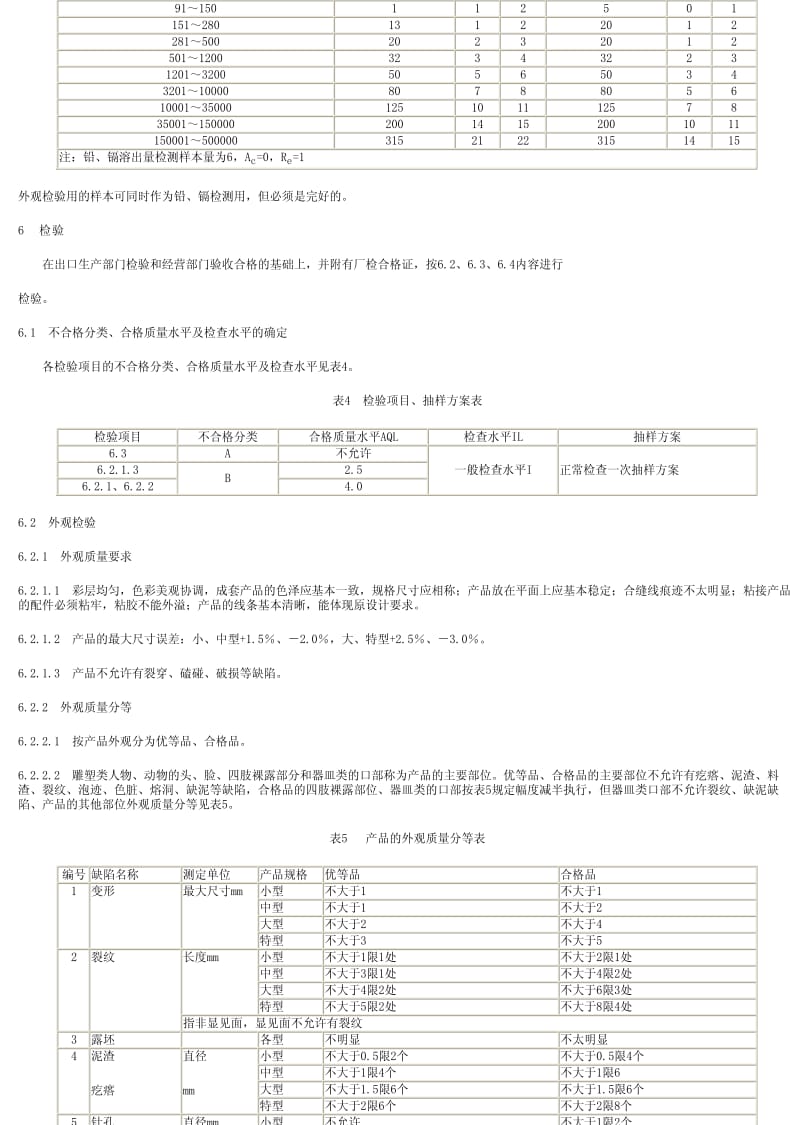 [商检标准]-SN0741-1997.pdf_第3页