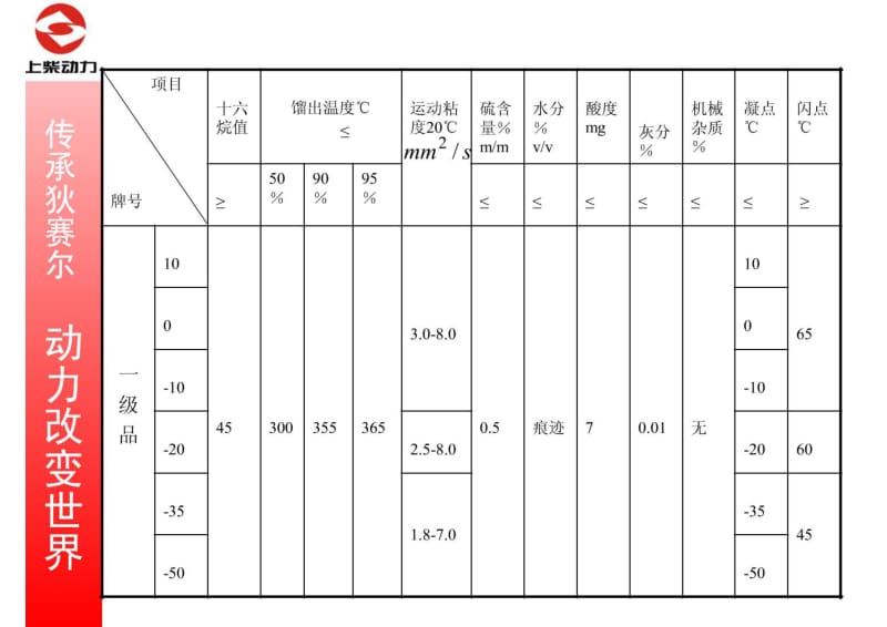 上柴114使用和保养.pdf_第2页