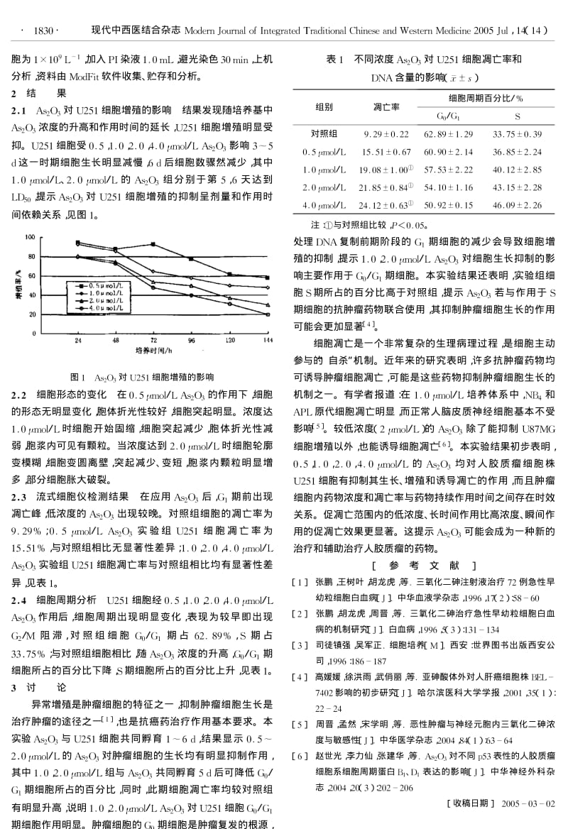 三氧化二砷对体外人胶质瘤细胞株U251的影响.pdf_第2页