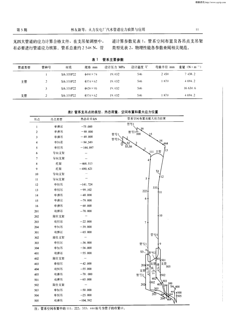 火力发电厂汽水管道应力验算与应用.pdf_第2页