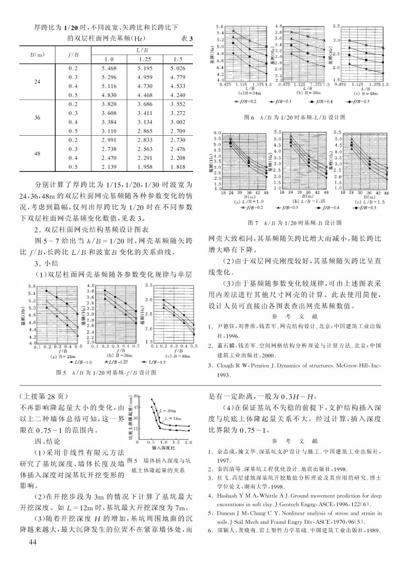 单层与双层柱面网壳基频实用设计图表.pdf_第3页