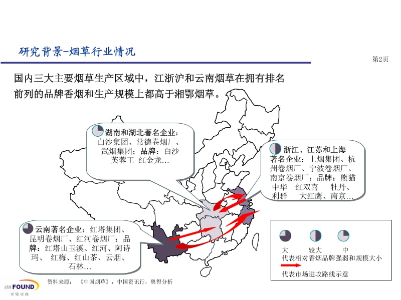 烟草市场分析.pdf_第2页