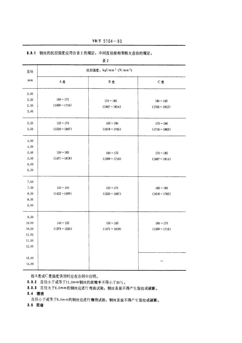 YB T 5104-1993 油淬火-回火硅锰合金弹簧钢丝.pdf.pdf_第2页