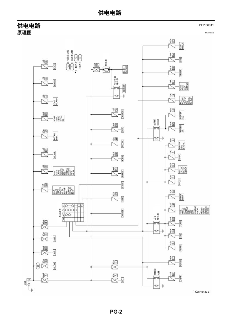 日产E25维修手册-PG.pdf_第2页