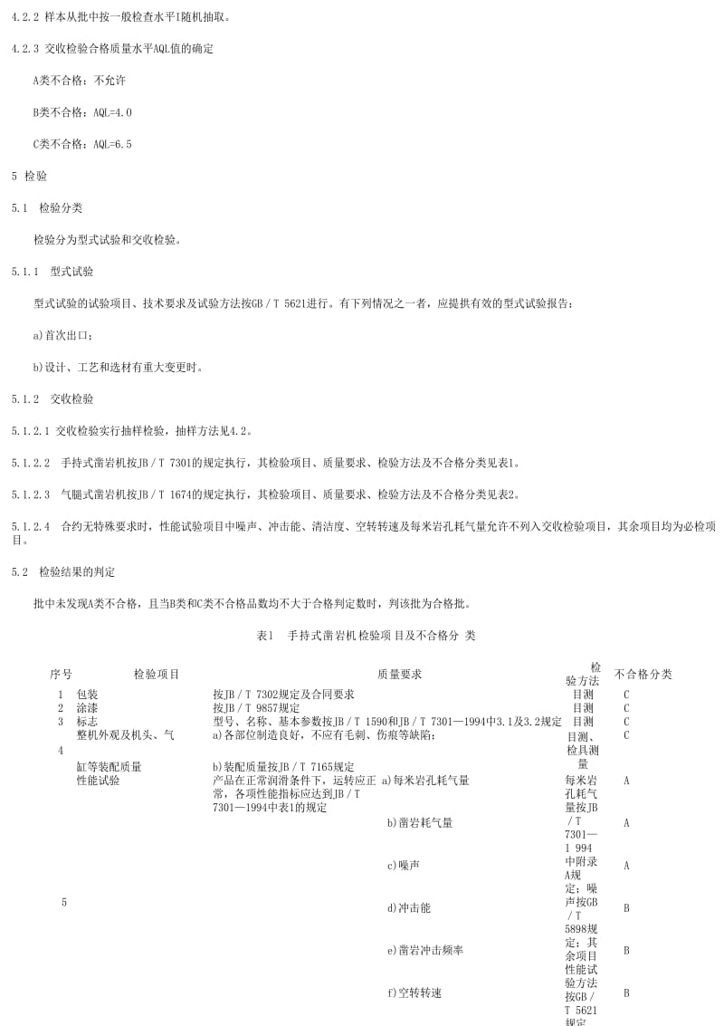 [商检标准]-SNT 1094-2002 出口手持式、气腿式凿岩机检验规程.pdf_第2页