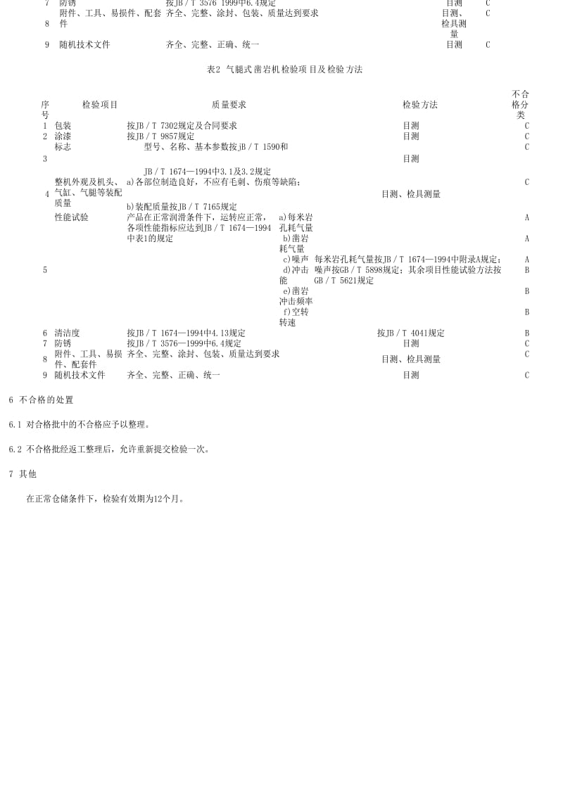 [商检标准]-SNT 1094-2002 出口手持式、气腿式凿岩机检验规程.pdf_第3页