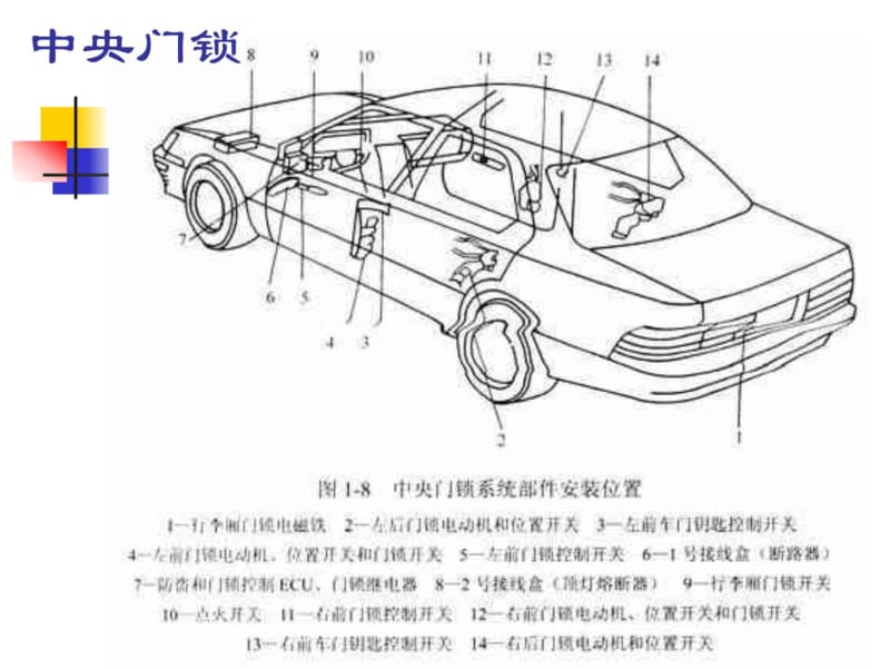 汽车设计--中央门锁及防盗技术.pdf_第2页