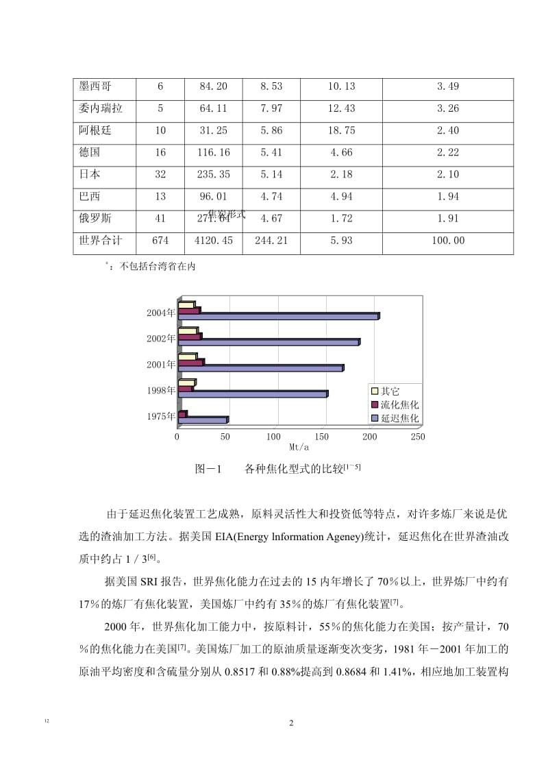 国外延迟焦化工程技术进展.pdf_第2页