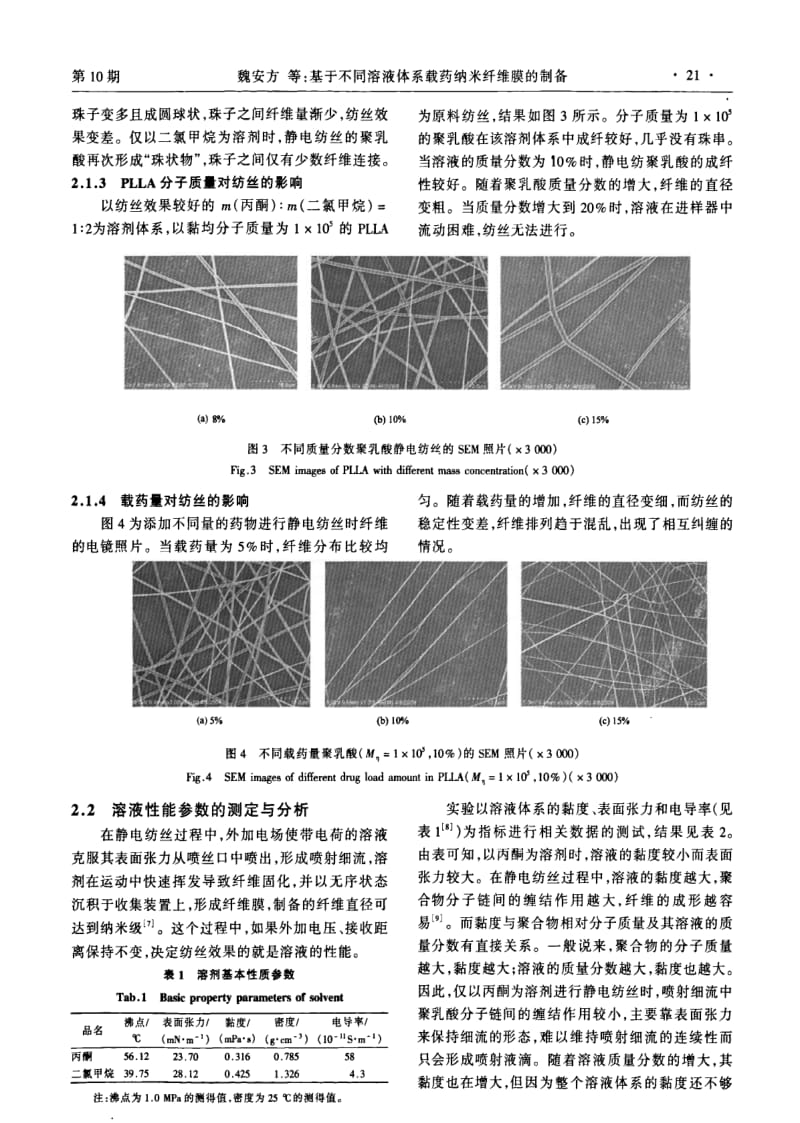 基于不同溶液体系载药纳米纤维膜的制备.pdf_第3页