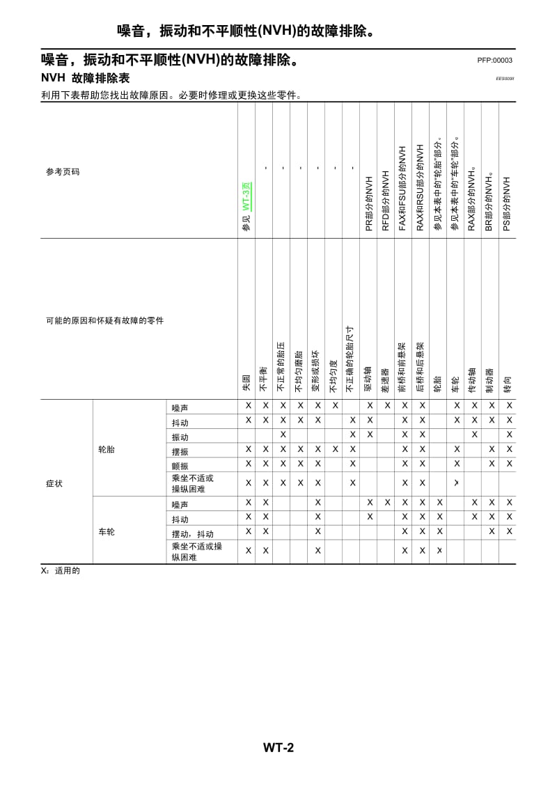 日产E25维修手册-WT.pdf_第2页