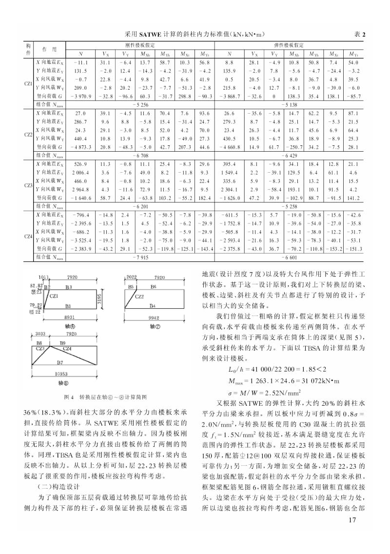 斜柱在深圳2000大厦高位转换中的应用.pdf_第3页