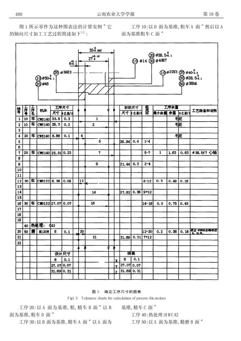 图表法确定工序尺寸的一种方法和程序.pdf_第2页