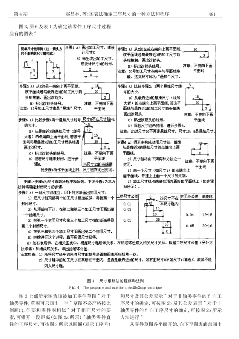 图表法确定工序尺寸的一种方法和程序.pdf_第3页