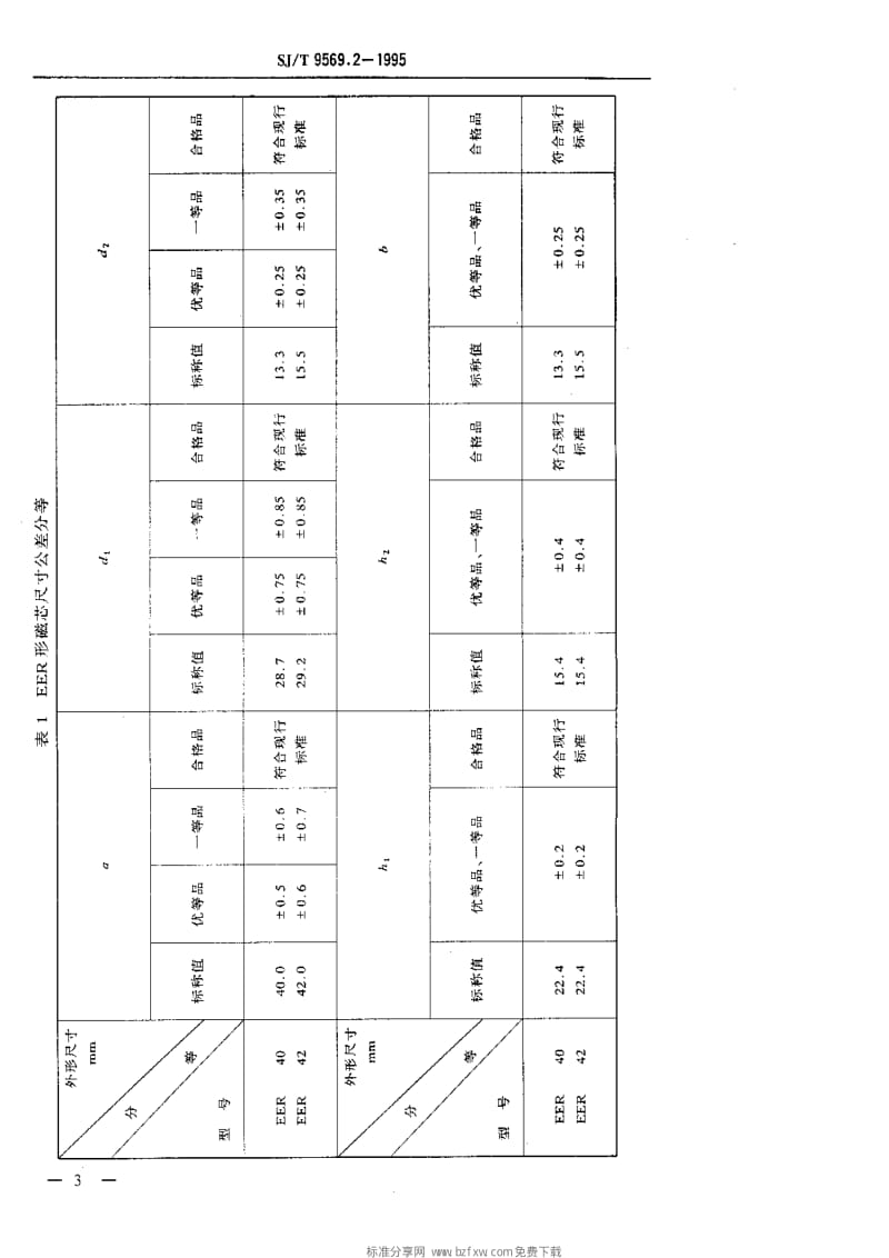 [电子标准]-SJT 9569.2-1995 磁性氧化物制成的E形磁芯质量等分标准.pdf_第3页