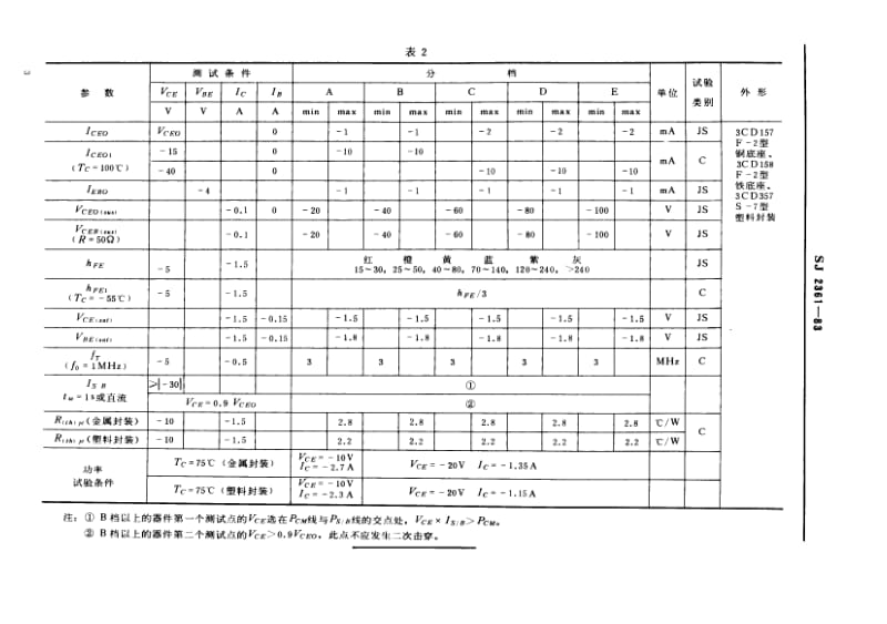 [电子标准]-SJ 2361-1983 3CD157型、3CD158型、3CD357型低频大功率三极管.pdf_第3页