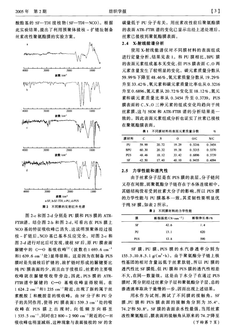 丝素改性聚氨酯膜及其表面性质.pdf_第3页