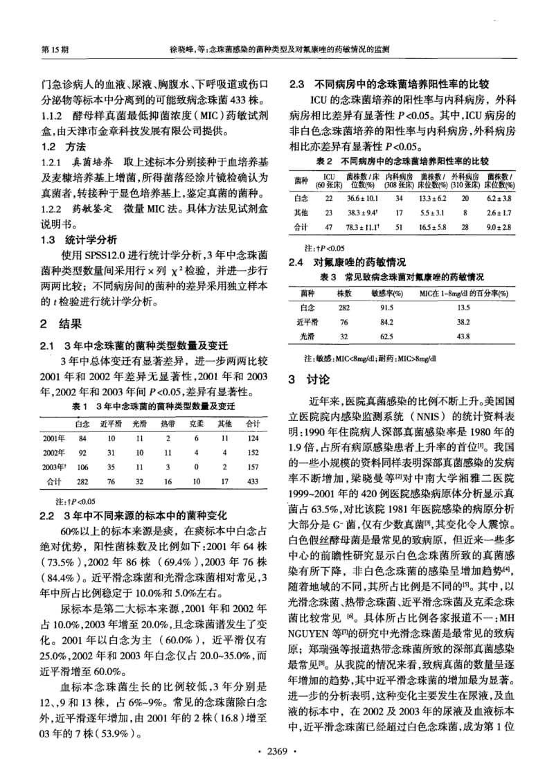 念珠菌感染的菌种类型及对氟康唑的药敏情况的监测.pdf_第2页