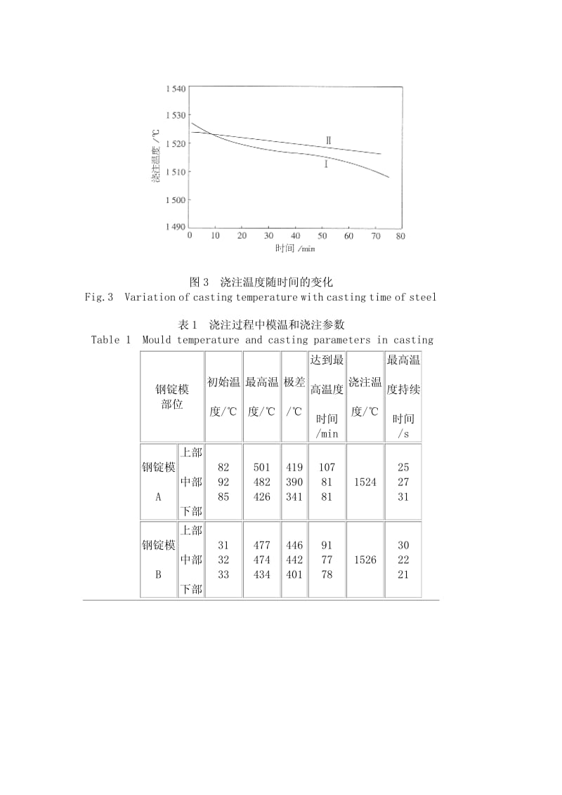 低合金结构钢圆锭纵裂纹的控制.pdf_第3页