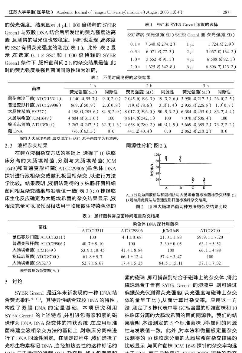 磁珠捕获技术在定量液相杂交中的应用.pdf_第3页