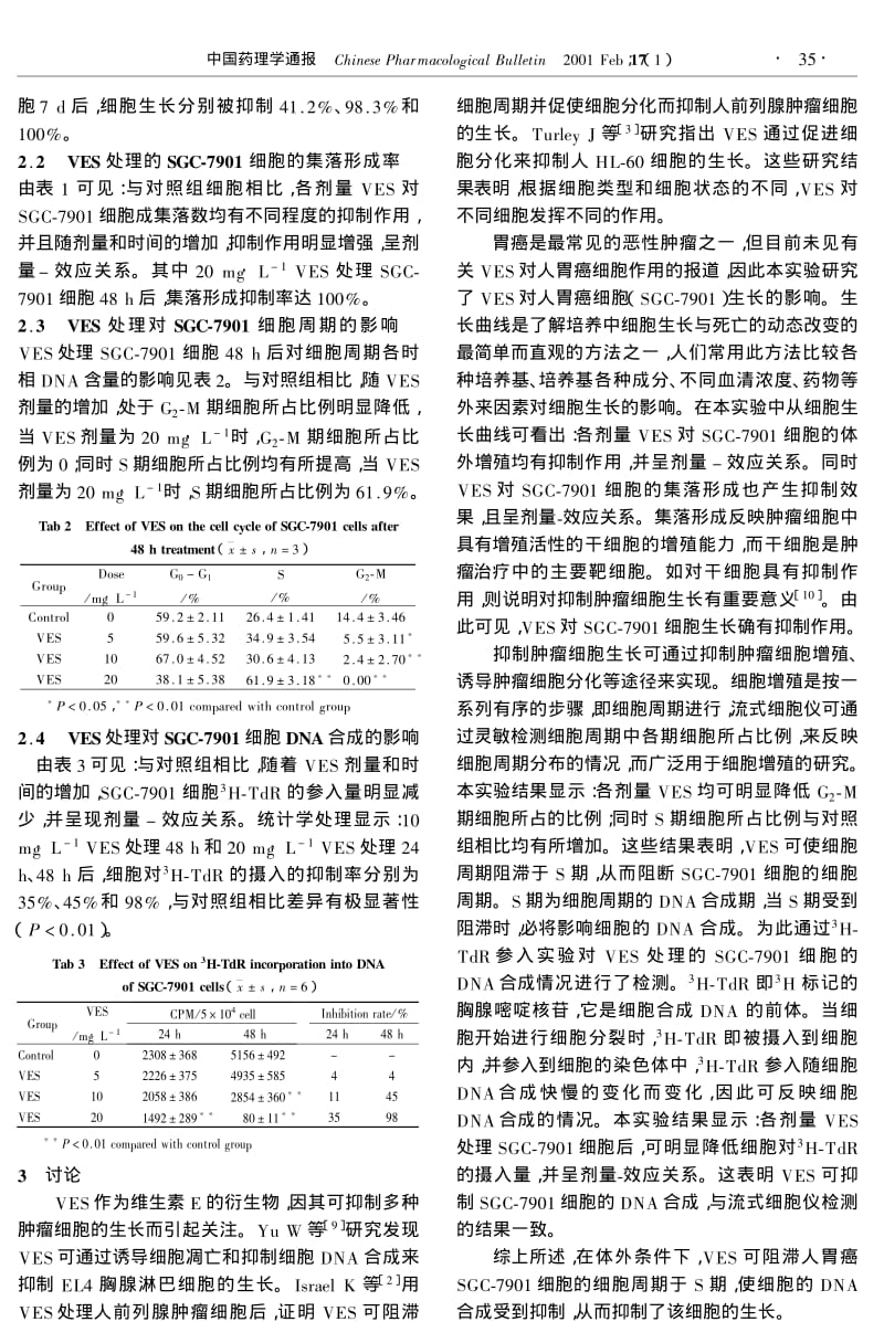 维生素E琥珀酸酯抑制人胃癌细胞DNA合成.pdf_第3页