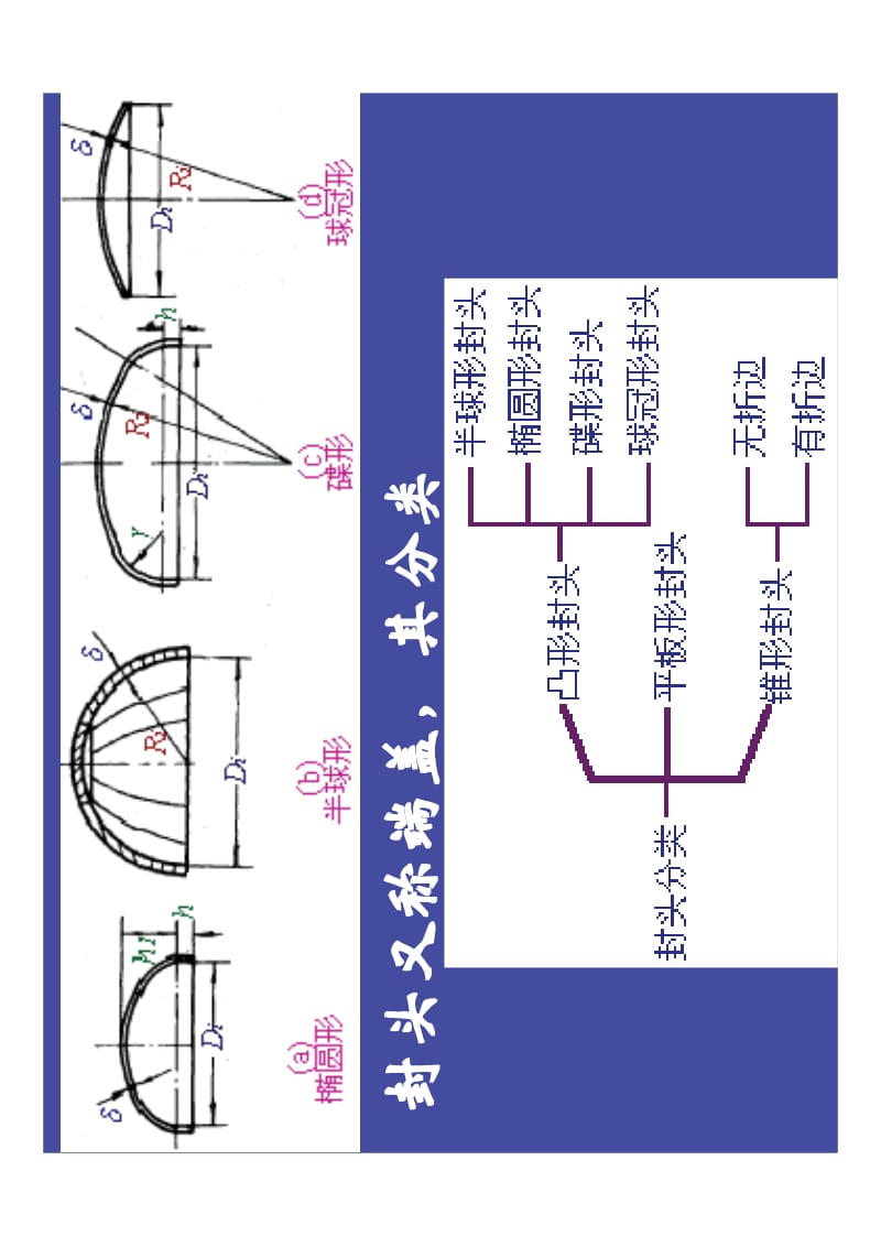 第四节 封头的设计.pdf_第2页