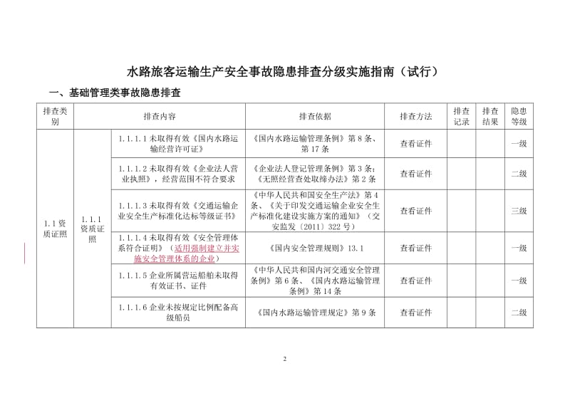 水路旅客运输生产安全事故隐患排查分级实施指南.doc_第2页