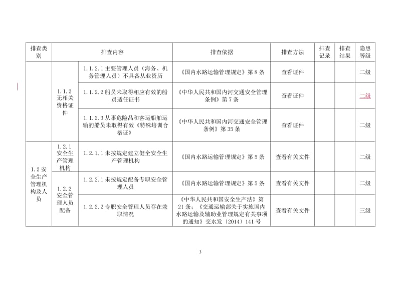 水路旅客运输生产安全事故隐患排查分级实施指南.doc_第3页