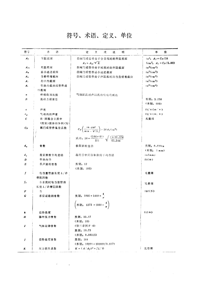 管路系统流体流动计算手册.pdf_第3页