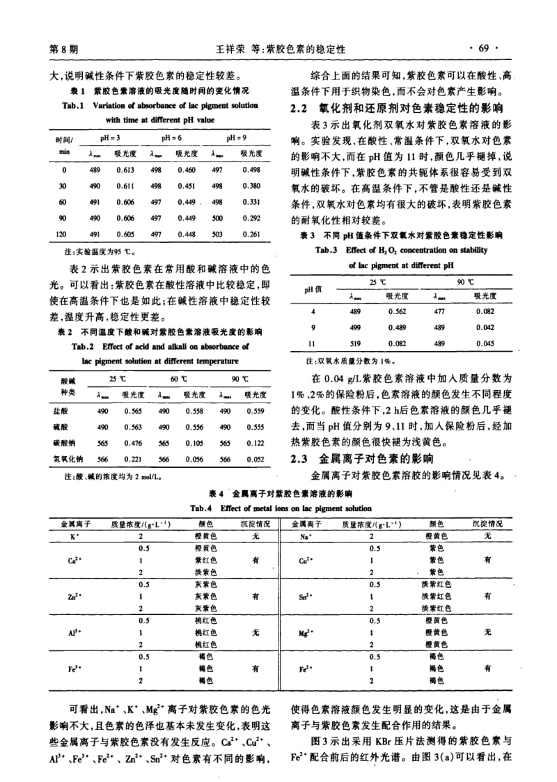 紫胶色素的稳定性.pdf_第3页