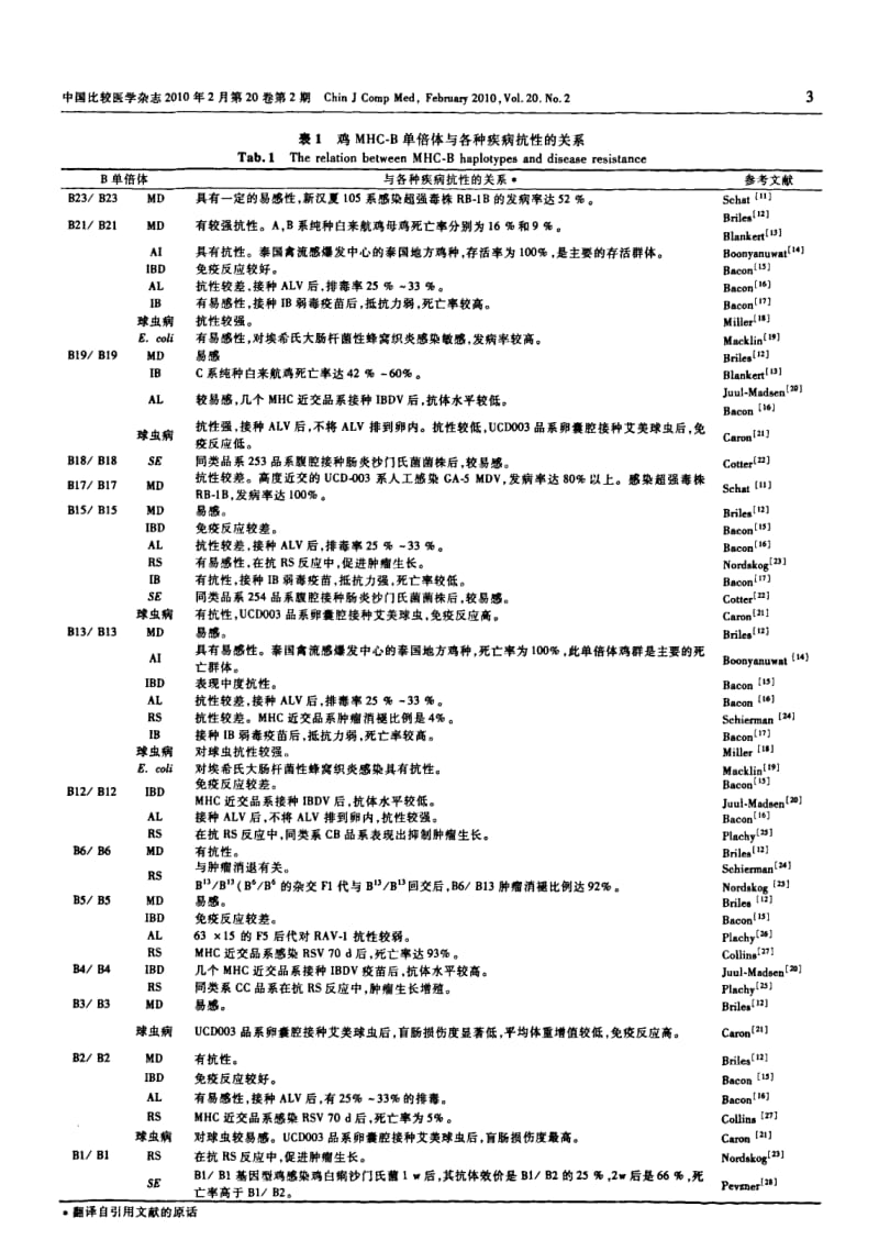 组织相容性复合体在实验鸡中的应用.pdf_第3页