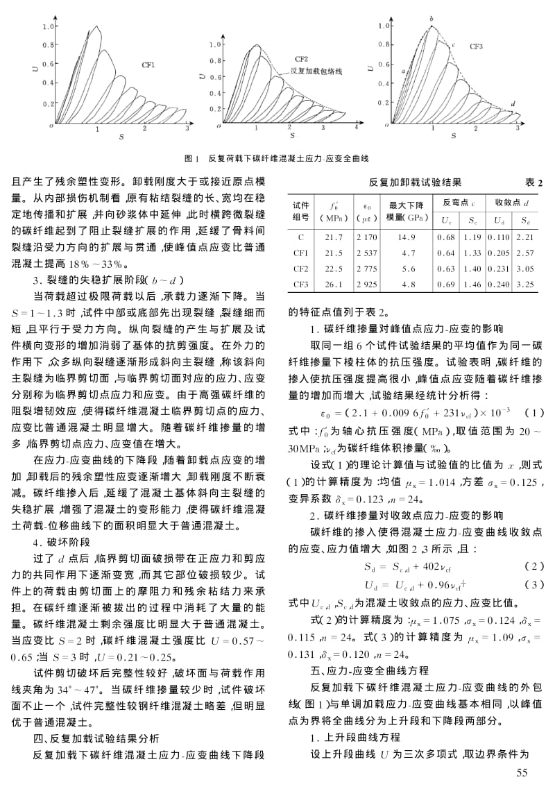 碳纤维混凝土在反复荷载下的应力 应变全曲线研究.pdf_第2页