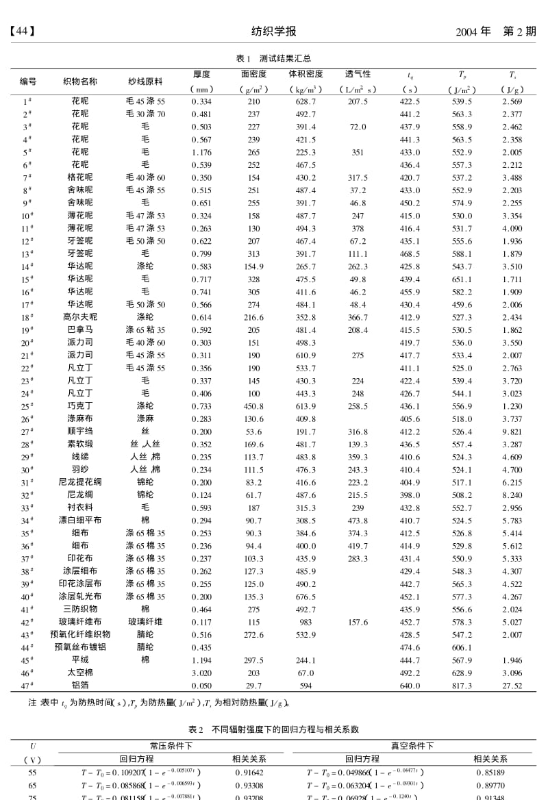 织物热防护中的吸热特性研究.pdf_第2页