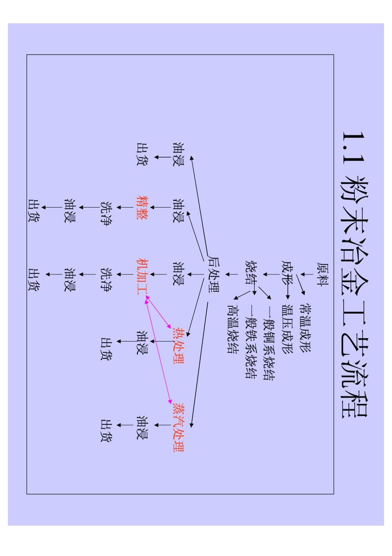 粉末冶金流程图图片