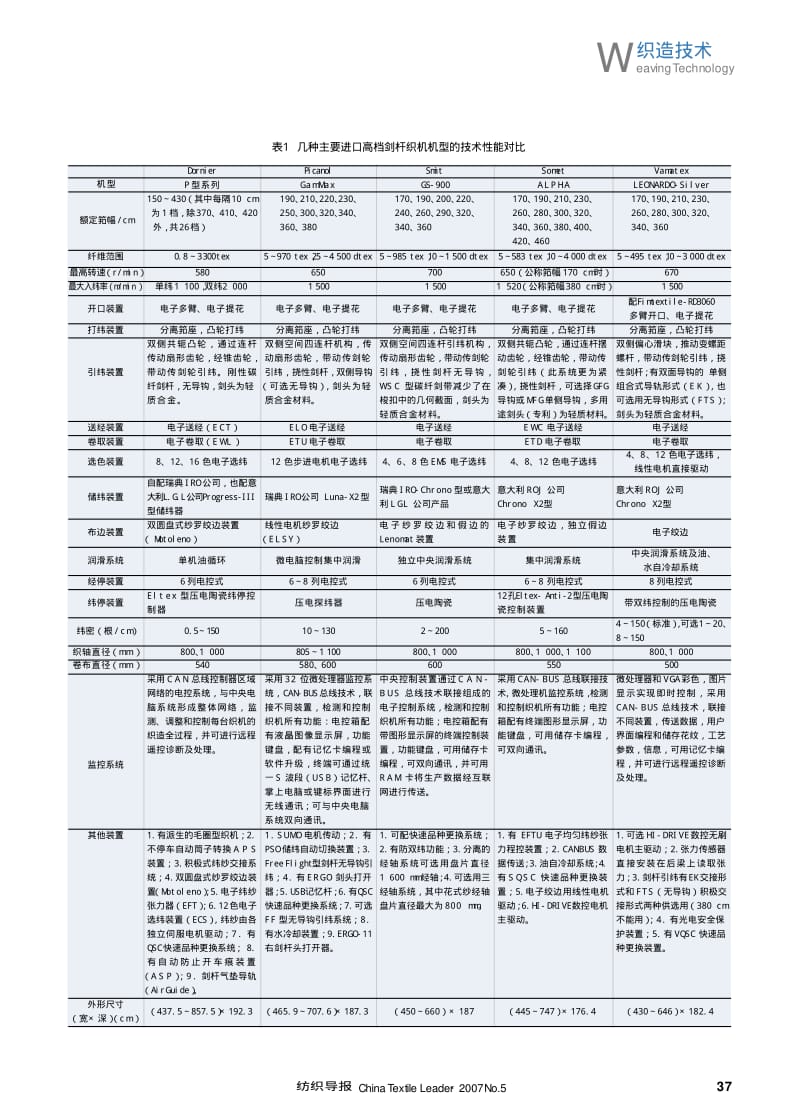 纺织导报-当前国内外剑杆织机和喷气织机的技术水平及发展趋向.pdf_第3页