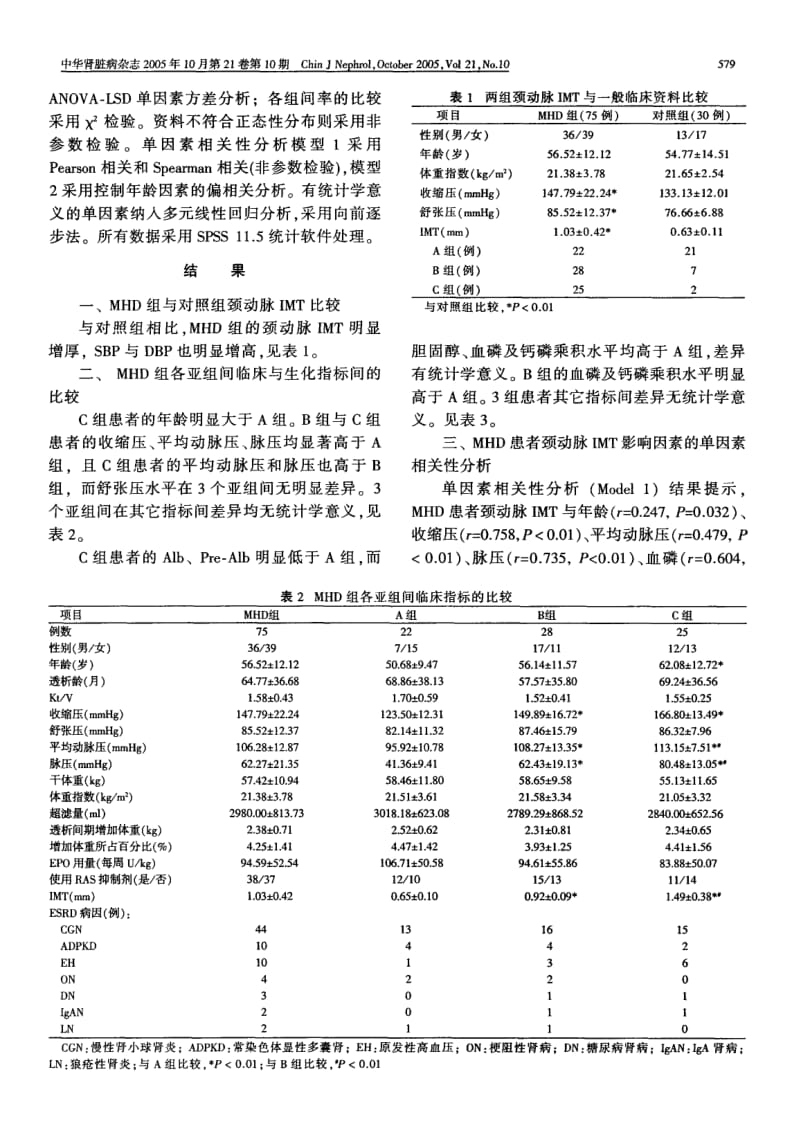 维持性血透患者颈动脉内膜中层厚度增厚及其影响因素分析.pdf_第3页