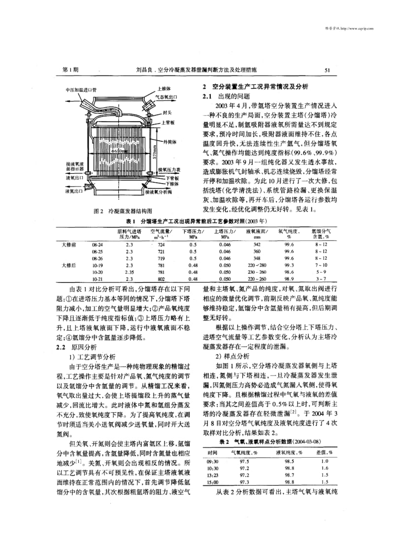 空分冷凝蒸发器泄漏判断方法及处理措施.pdf_第2页