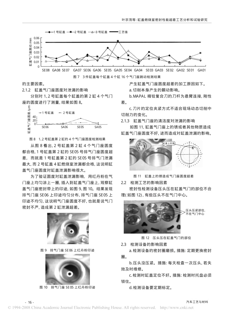 缸盖燃烧室密封性能超差工艺分析和试验研究.pdf_第3页