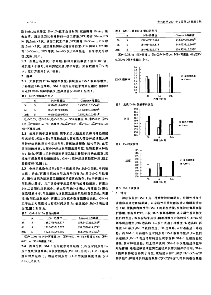 神经节苷脂GM-1对大鼠缺血性脑损伤保护作用的实验研究.pdf_第2页