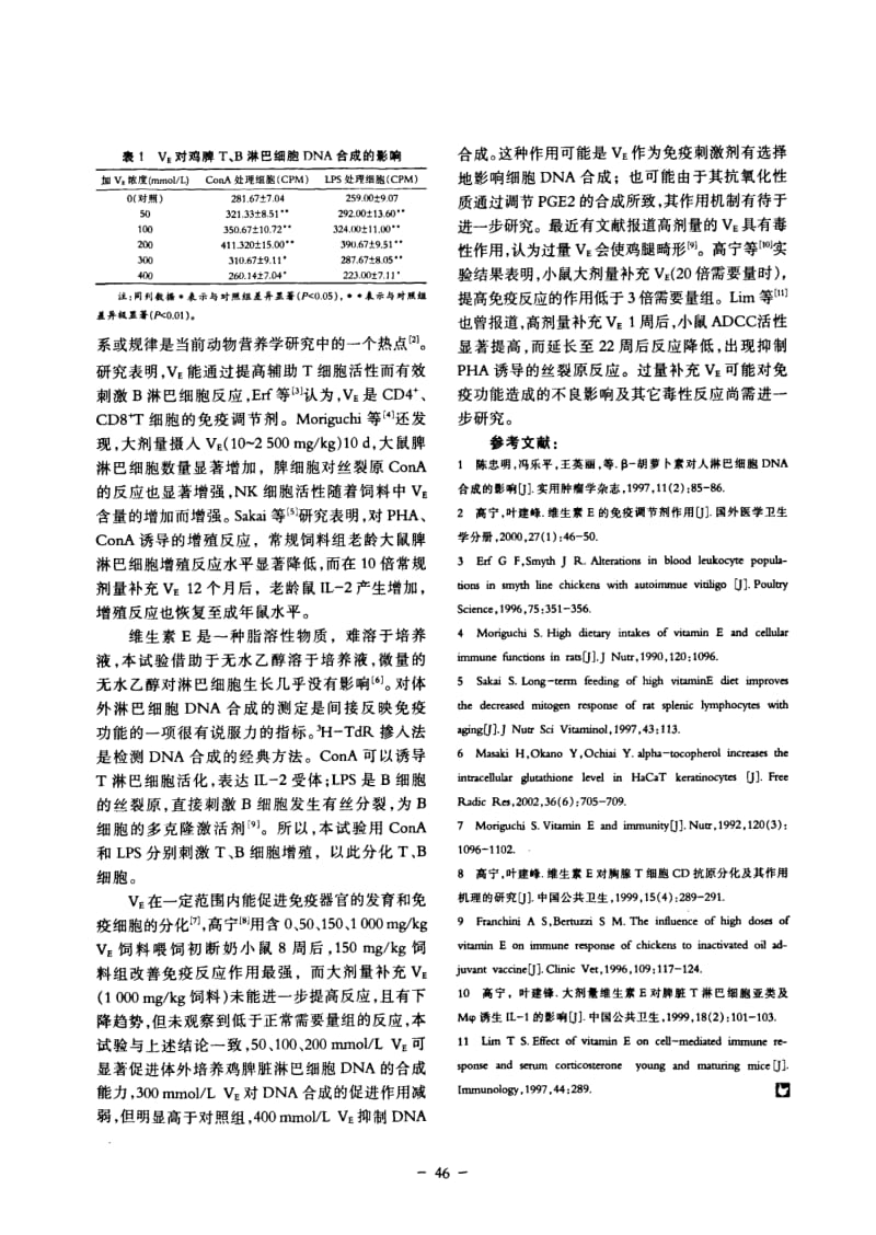 维生素E对体外培养鸡脾淋巴细胞DNA合成的影响.pdf_第2页