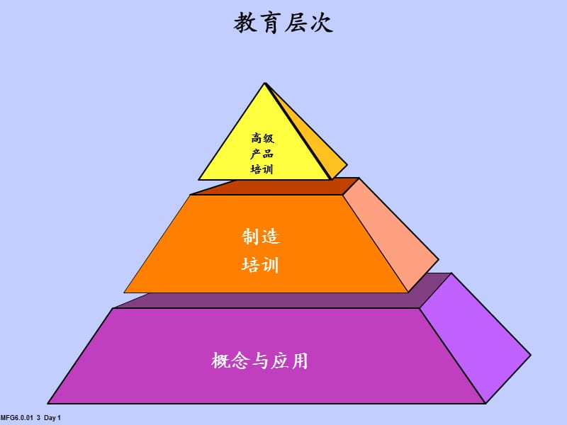 制造培训.ppt_第3页