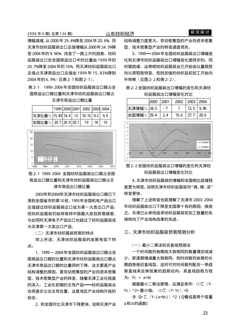 纺织品服装贸易预测分析——以天津市为例.pdf_第2页